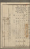 官有地整理費豫算關係書類
（地理系）藏品圖，第157張