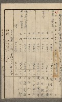 官有地整理費豫算關係書類
（地理系）藏品圖，第159張