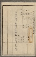 官有地整理費豫算關係書類
（地理系）藏品圖，第164張