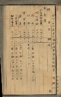 官有地整理費豫算關係書類
（地理系）藏品圖，第167張