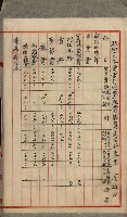官有地整理費豫算關係書類
（地理系）藏品圖，第170張