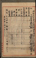 官有地整理費豫算關係書類
（地理系）藏品圖，第172張