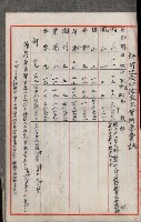 官有地整理費豫算關係書類
（地理系）藏品圖，第182張