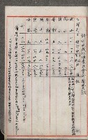 官有地整理費豫算關係書類
（地理系）藏品圖，第183張