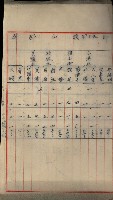 官有地整理費豫算關係書類
（地理系）藏品圖，第190張