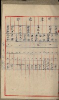 官有地整理費豫算關係書類
（地理系）藏品圖，第192張