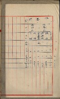 官有地整理費豫算關係書類
（地理系）藏品圖，第193張