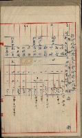 官有地整理費豫算關係書類
（地理系）藏品圖，第196張