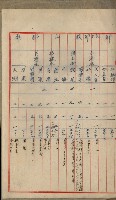 官有地整理費豫算關係書類
（地理系）藏品圖，第197張