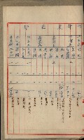 官有地整理費豫算關係書類
（地理系）藏品圖，第199張