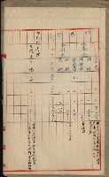 官有地整理費豫算關係書類
（地理系）藏品圖，第200張