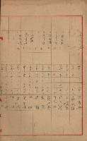 官有地整理費豫算關係書類
（地理系）藏品圖，第203張