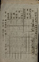 官有地整理費豫算關係書類
（地理系）藏品圖，第212張
