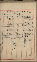 官有地整理費豫算關係書類
（地理系）藏品圖，第216張