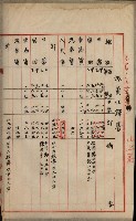 官有地整理費豫算關係書類
（地理系）藏品圖，第218張