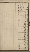 官有地整理費豫算關係書類
（地理系）藏品圖，第222張