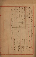 官有地整理費豫算關係書類
（地理系）藏品圖，第224張