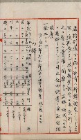 官有地整理費豫算關係書類
（地理系）藏品圖，第237張