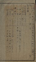 官有地整理費豫算關係書類
（地理系）藏品圖，第244張