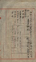 官有地整理費豫算關係書類
（地理系）藏品圖，第247張