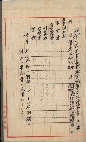 官有地整理費豫算關係書類
（地理系）藏品圖，第249張