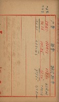 官有地整理費豫算關係書類
（地理系）藏品圖，第256張