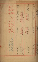 官有地整理費豫算關係書類
（地理系）藏品圖，第259張