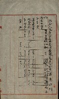 官有地整理費豫算關係書類
（地理系）藏品圖，第269張
