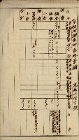 官有地整理費豫算關係書類
（地理系）藏品圖，第278張