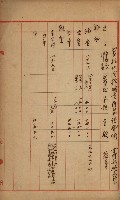 官有地整理費豫算關係書類
（地理系）藏品圖，第279張