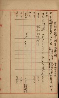 官有地整理費豫算關係書類
（地理系）藏品圖，第280張