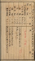 官有地整理費豫算關係書類
（地理系）藏品圖，第283張