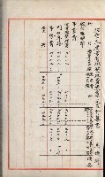 官有地整理費豫算關係書類
（地理系）藏品圖，第286張