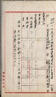 官有地整理費豫算關係書類
（地理系）藏品圖，第288張