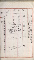 官有地整理費豫算關係書類
（地理系）藏品圖，第294張