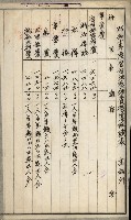 官有地整理費豫算關係書類
（地理系）藏品圖，第305張