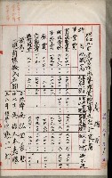 官有地整理費豫算關係書類
（地理系）藏品圖，第319張