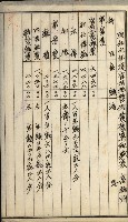 官有地整理費豫算關係書類
（地理系）藏品圖，第323張
