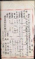 官有地整理費豫算關係書類
（地理系）藏品圖，第333張