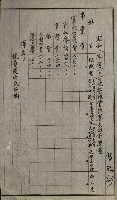 官有地整理費豫算關係書類
（地理系）藏品圖，第335張