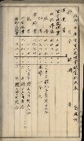 官有地整理費豫算關係書類
（地理系）藏品圖，第343張