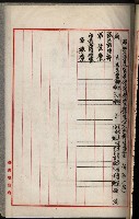官有地整理費豫算關係書類
（地理系）藏品圖，第350張