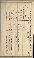 官有地整理費豫算關係書類
（地理系）藏品圖，第361張