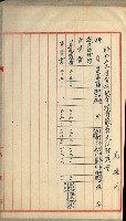 官有地整理費豫算關係書類
（地理系）藏品圖，第365張