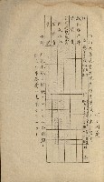 官有地整理費豫算關係書類
（地理系）藏品圖，第368張