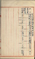 官有地整理費豫算關係書類
（地理系）藏品圖，第373張