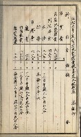 官有地整理費豫算關係書類
（地理系）藏品圖，第389張