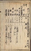 官有地整理費豫算關係書類
（地理系）藏品圖，第392張