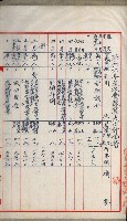 官有地整理費豫算關係書類
（地理系）藏品圖，第393張