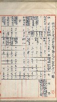官有地整理費豫算關係書類
（地理系）藏品圖，第395張